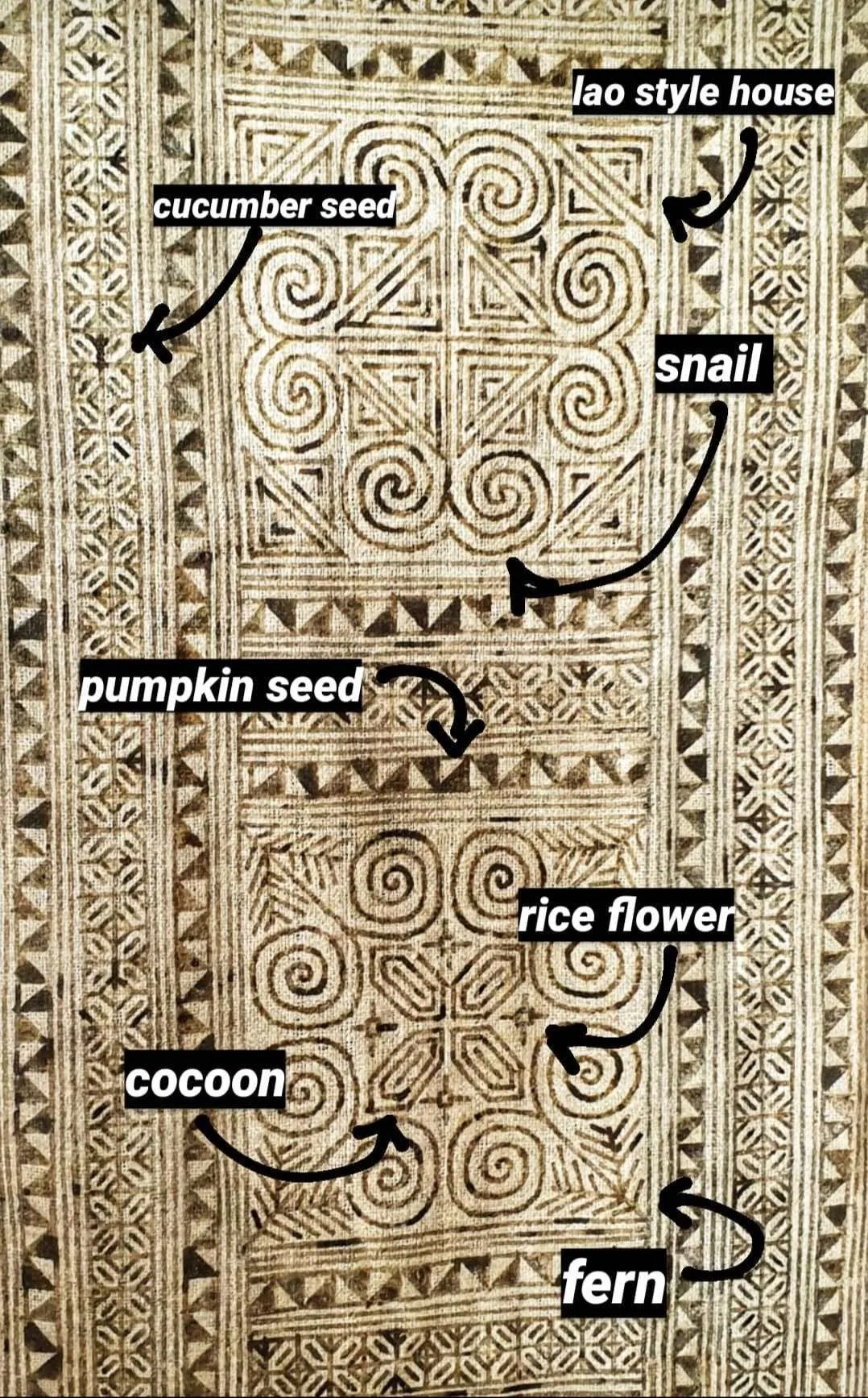 Ock Pop Tok - Hmong Batik Techniques & Stories Hmong Batik techniques